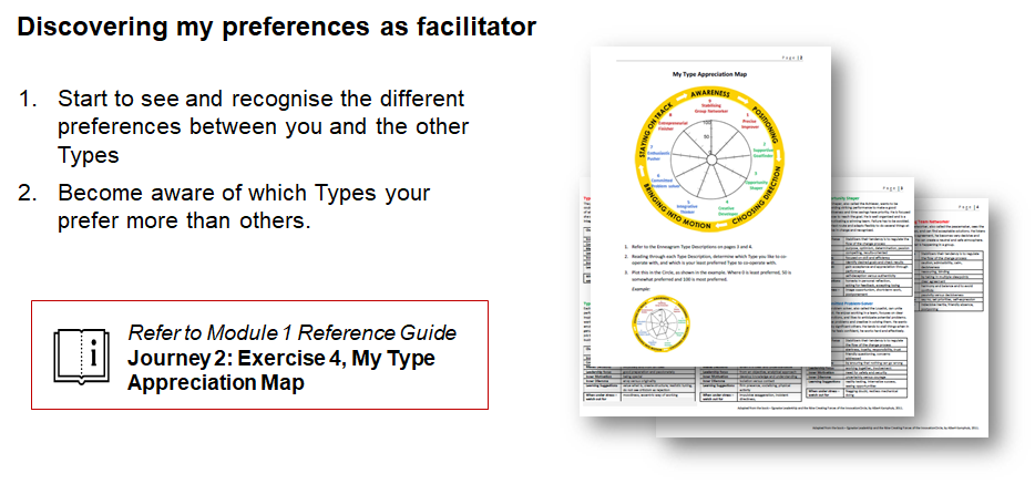 Type appreciation Map Exercise 2.png