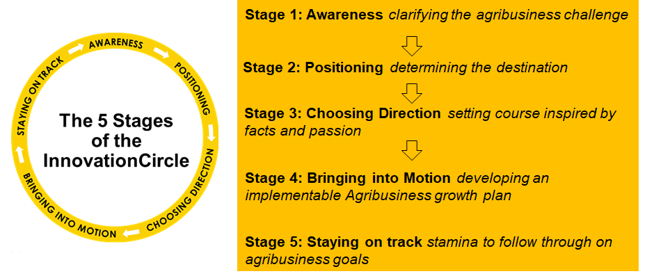 GmBS 5 IC stages.png