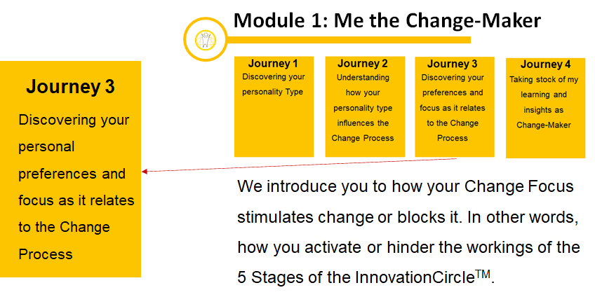 Overview Module 1 Journey 1.3.png