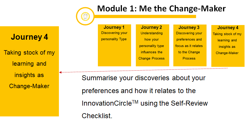Overview Module 1 Journey 1.4.png