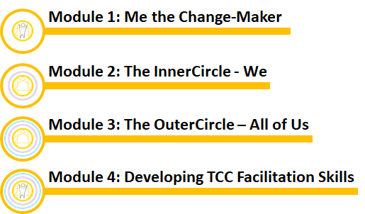 4 course modules.png