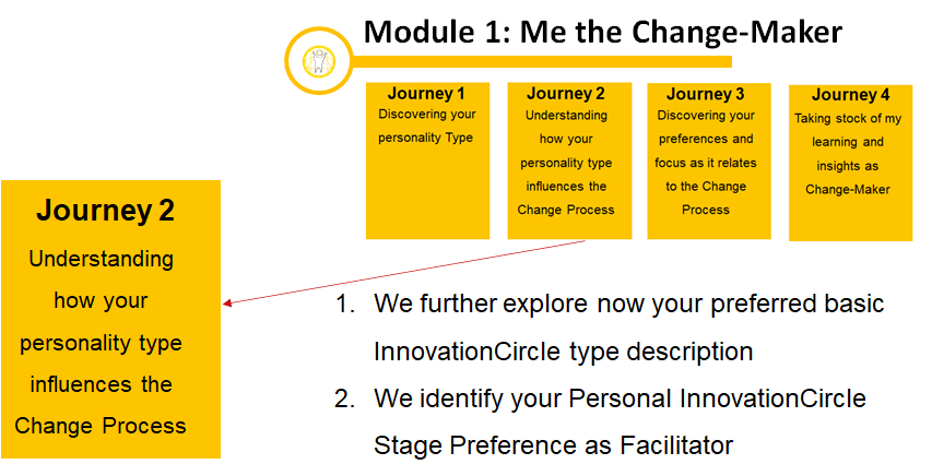 Overview Module 1 Joerney 1.2 kopie.png